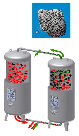 Технология производства азота и кислорода из сжатого воздуха (PSA / КБА)